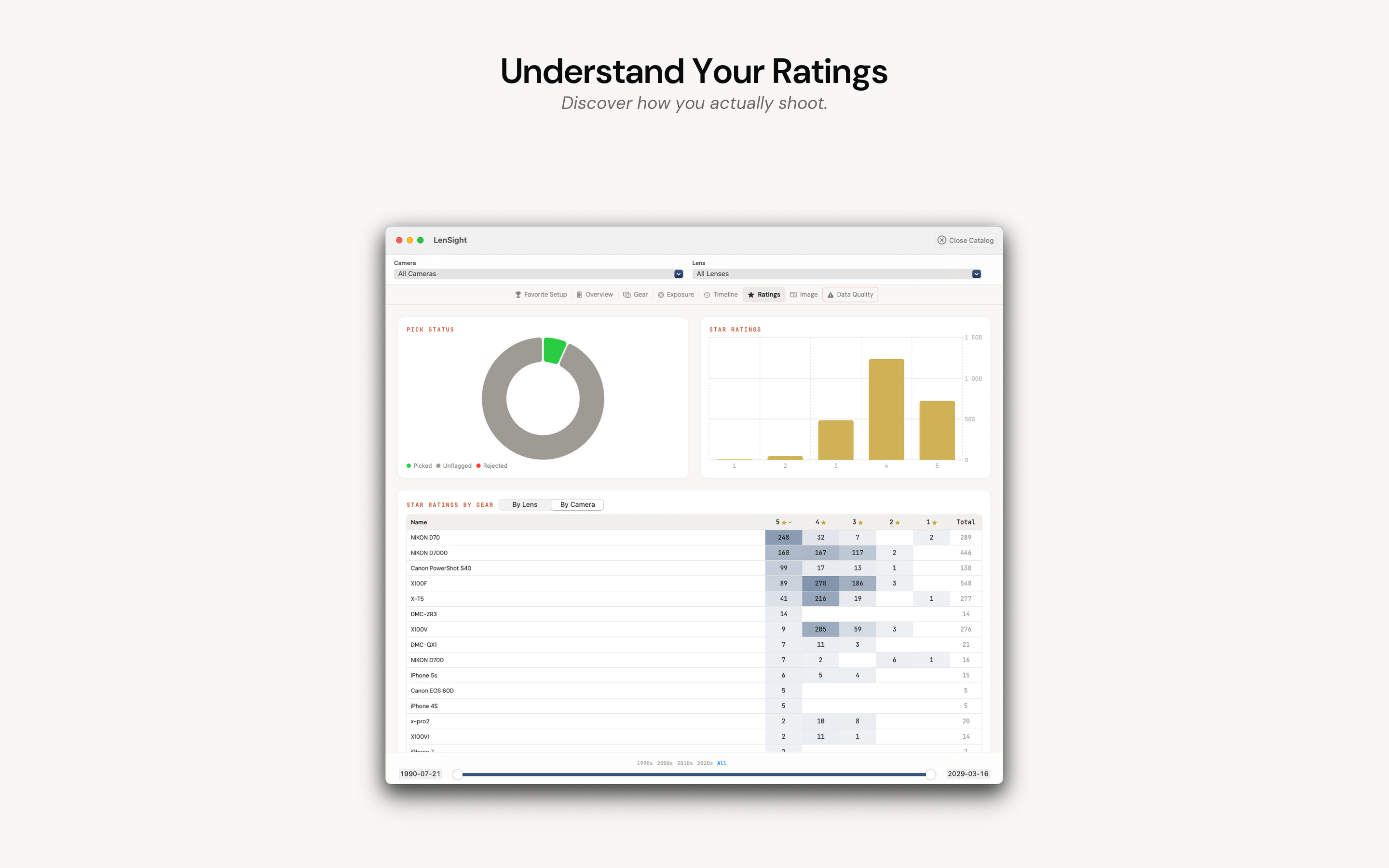 LrcInsight — Ratings overview
